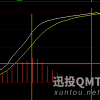 MACD指标中，用QMT怎么求同快线和慢线的坐标值？
