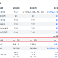 想请问一下券商版本QMT的行情100限制是哪个函数有限制呢？