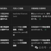 qmt量化--常见的3种交易触发算法解析