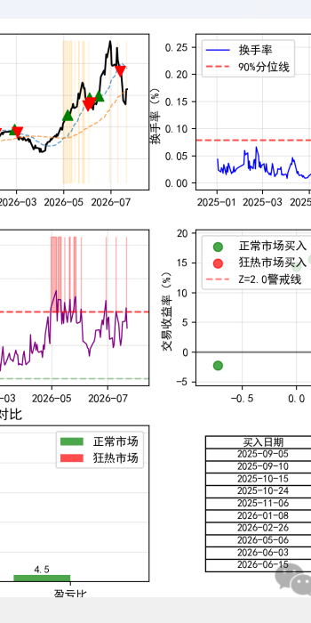 量化研究-羊群效应”撞上“冰冷代码”，狂热期的量化，专接最后一棒