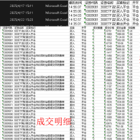 【公测】股票期权5分钟自动交易迅投QMT模型