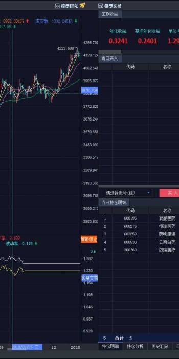 【QMT内置案例】_股票_行业轮动回测示例