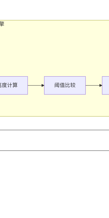 量化研究---固收再平衡策略算法研究