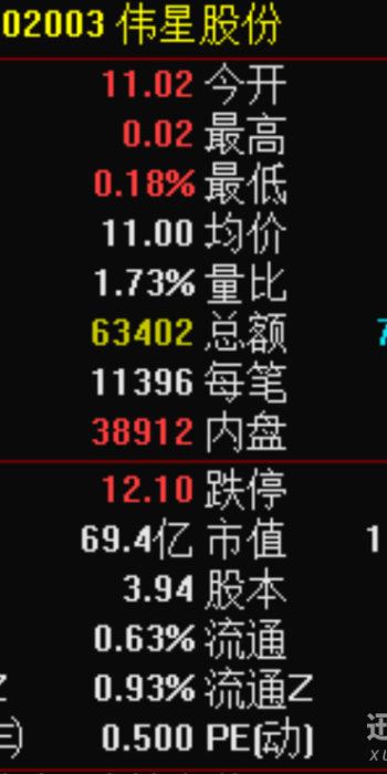 关于市值计算的问题