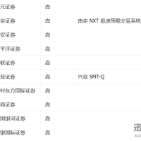 分享几家门槛很低的券商。如何开通QMT一文搞懂