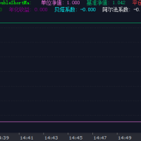 回测副图的单位净值和基准净值线怎么取消？