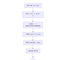 量化研究---alpha002量化因子分析研究检验