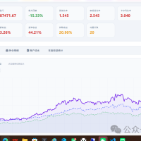 1000个策略--2回测了N个动量增强参数我发现的规律