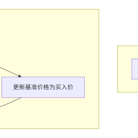 算法研究--网格算法单边网格买入原理研究