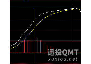 MACD指标中，用QMT怎么求同快线和慢线的坐标值？