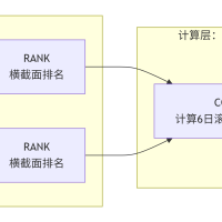 因子检验---alpha001因子有效分析研究科普