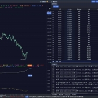 【分享】A股圣杯？胜率：80--90% 年化稳定45%策略