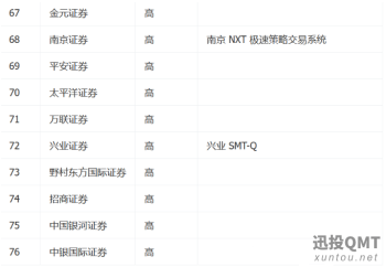 分享几家门槛很低的券商。如何开通QMT一文搞懂
