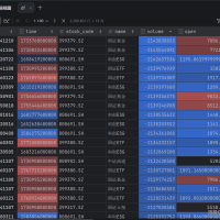xtdata获取指数数据market_data的volume值可能存在整数溢出问题