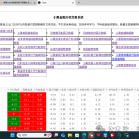 量化研究---年化30%小果全球大类低相关性动量趋势增强轮动策略回测