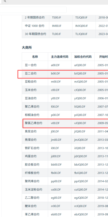 在VN Trader下载期货连续主力合约，提示错误，是什么原因啊？