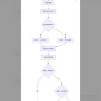 算法研究--1日内高频基础网格算法研究