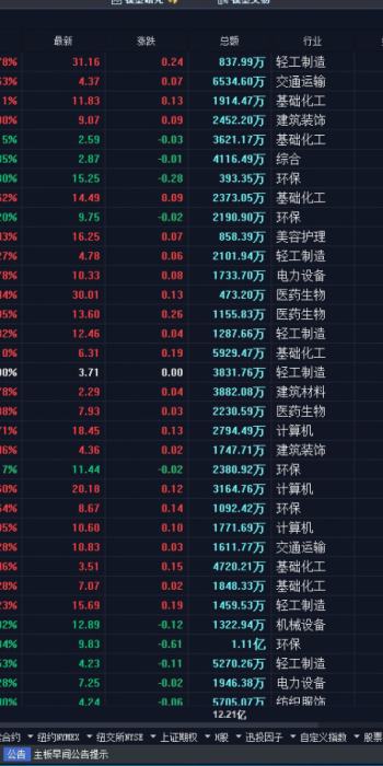 《利用小市值策略筛选潜力股，实践加自选股方法》