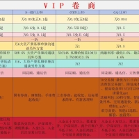 帮助每一位股友