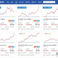 股票交割单学习笔记：从高手实战和语录中提炼的投资智慧