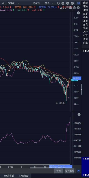 etf历史份额日频更新