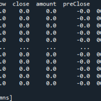 全A指数（000985.SH)的日线数据是不是坏了？
