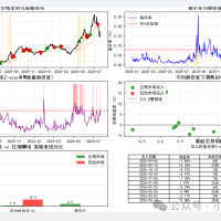 量化研究-羊群效应”撞上“冰冷代码”，狂热期的量化，专接最后一棒