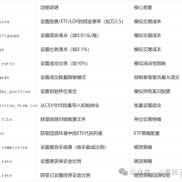 量化研究--全部函数大全