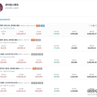 请叫我小蟒夫交割单学习 - 趋势缺口战法解析