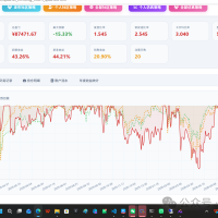 1000个量化策略--1全球大类动量策略