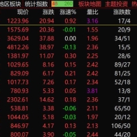 【done】请问迅投支持哪些行业、概念等指数行情访问？