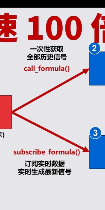比纯 Py 快100倍？还能一种框架同时支持回测与实盘？—Python 调用因子公式（VBA）