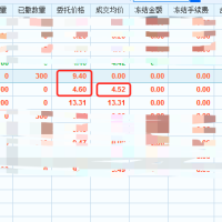 用的最新价格下单xtconstant.LATEST_PRICE，买入时为啥会出现一个远低于当前的价格