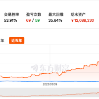 专业量化5年，可代写策略，绝对优惠可靠