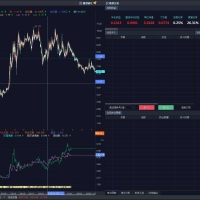 【QMT内置案例】股票_双均线策略_回测示例