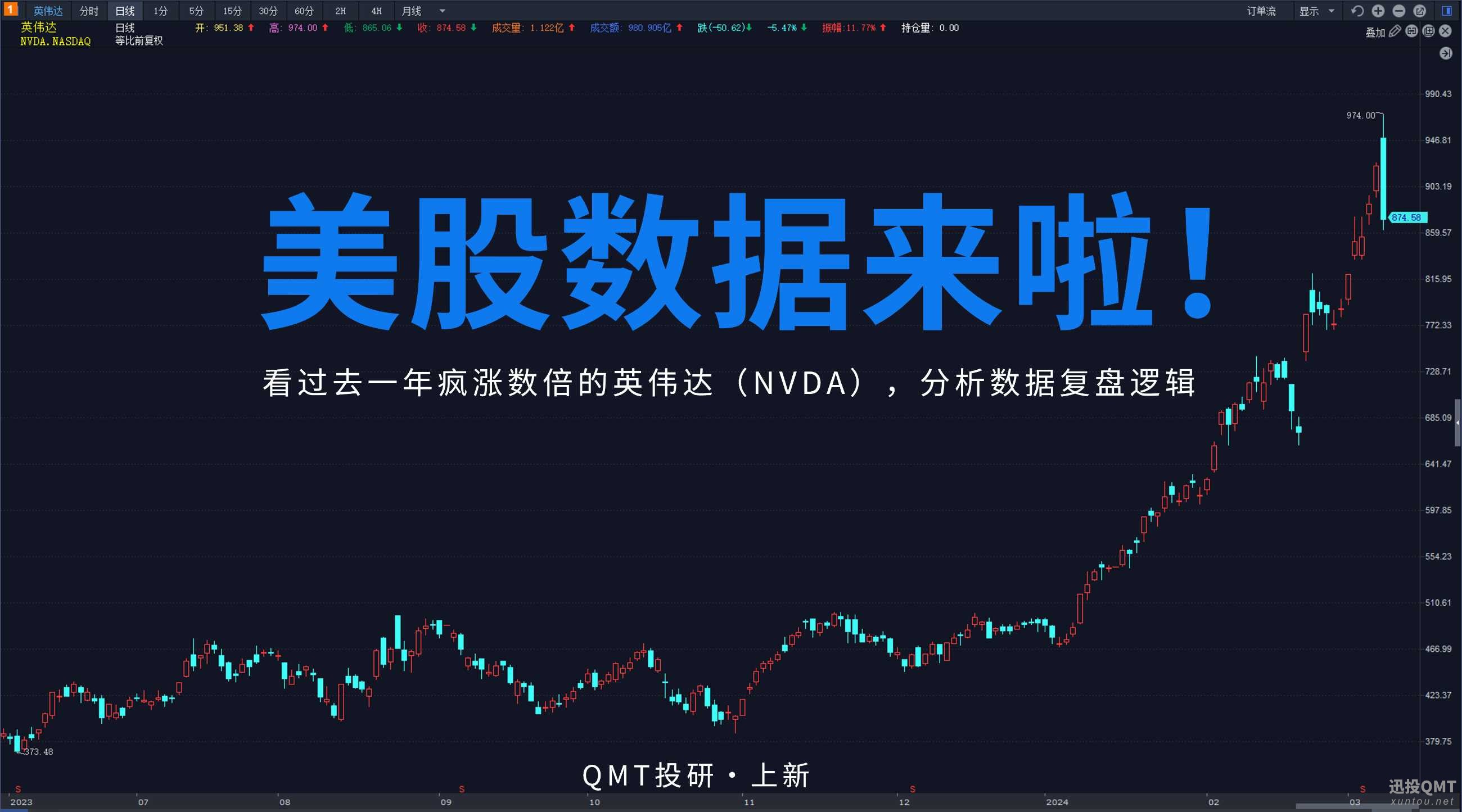美股数据封面.png