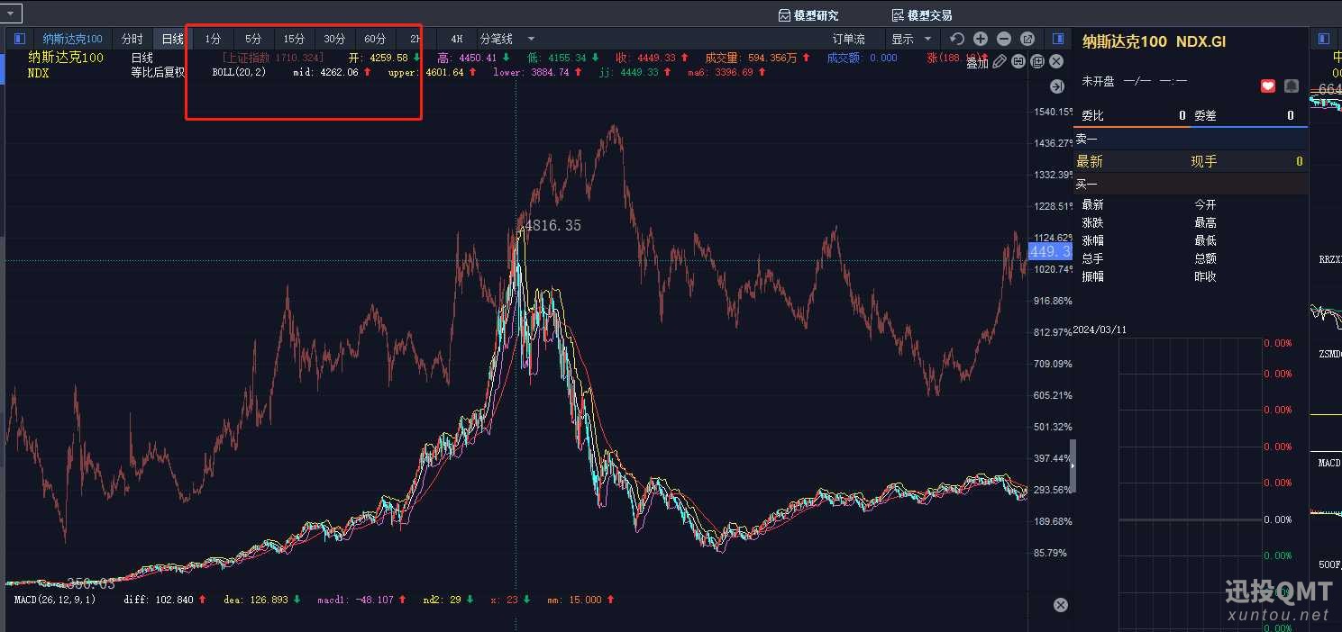 2000年纳斯达克泡沫破灭国内指数的反应.png