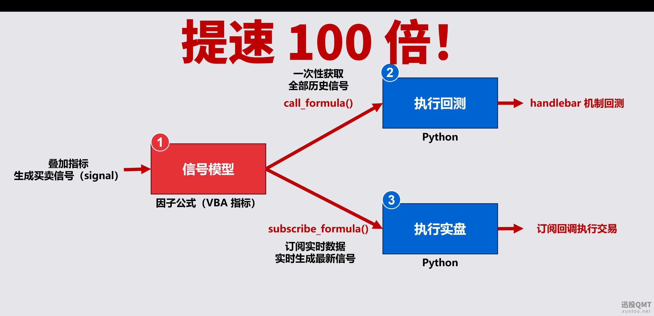 01_Python调用VBA的方式.png