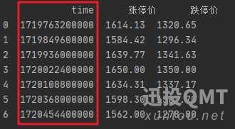 获得的数据