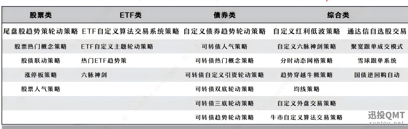 策略列表.png 策略列表.png