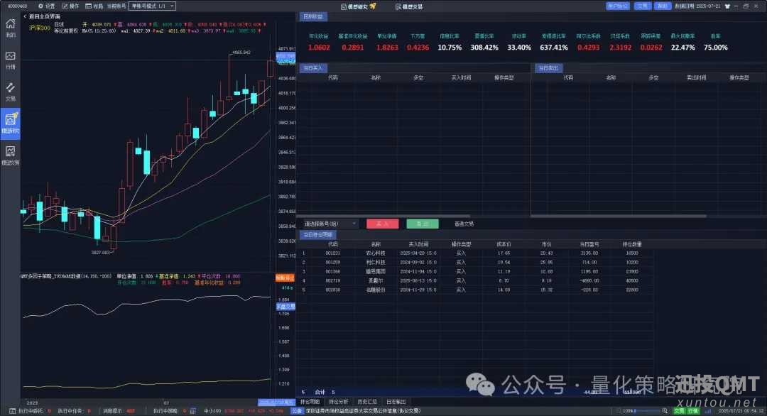 《QMT量化实战系列》支持自定义筛选与排序的多因子策略，实测年化收益超100%