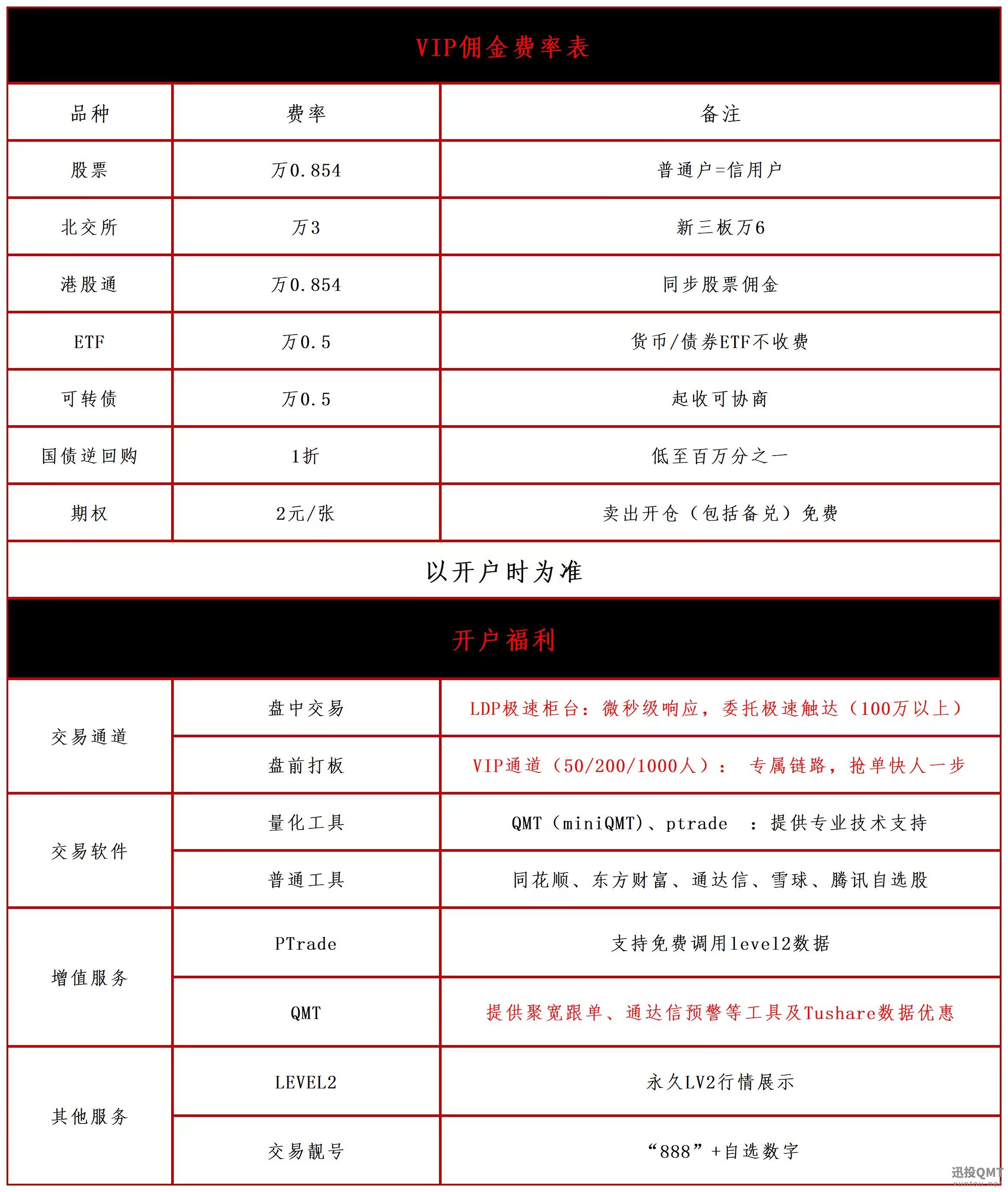 python+QMT量化专栏1：如何安装和配置QMT? （附免费开通路径）